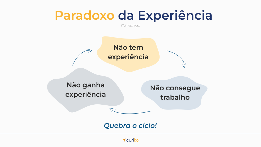 paradoxo da experiência profissional sem experiência