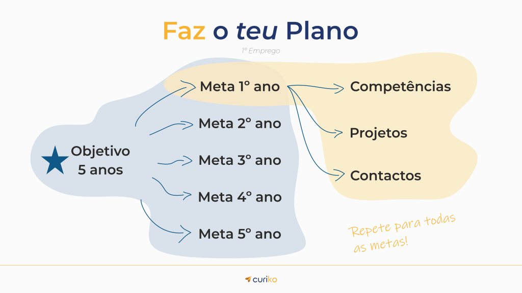 plano estratégico para o emprego e crescimento profissional - experiência